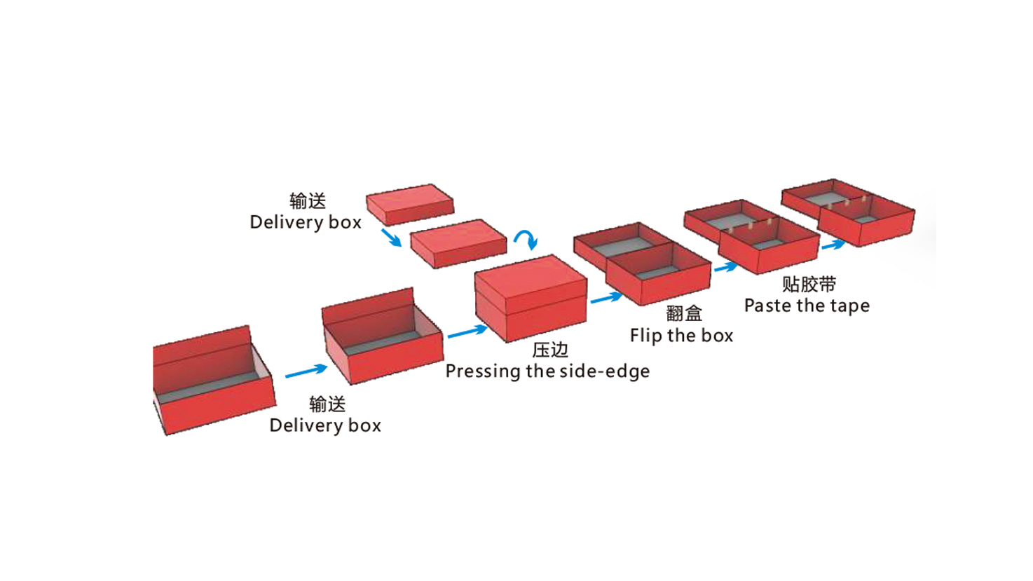 HM-TZ430 Rigid Setup Box Assembly Machine